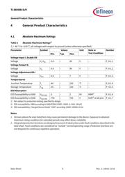 TLS805B1SJVXUMA1 datasheet.datasheet_page 6