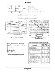 MC14060BDR2G datasheet.datasheet_page 5