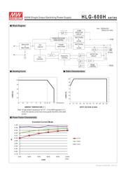 HLG-600H-20B 数据规格书 3
