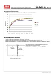HLG-600H-20B 数据规格书 4