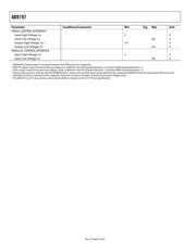 AD8197ASTZ datasheet.datasheet_page 4