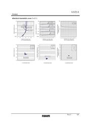 GDZT2R5.6 datasheet.datasheet_page 4