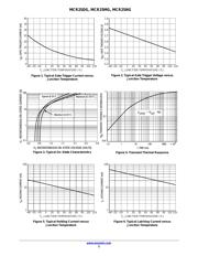 MCR25 datasheet.datasheet_page 3