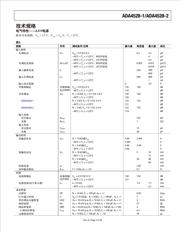 ADA4528-1ACPZ-R7 datasheet.datasheet_page 4