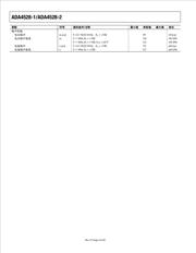 ADA4528-2ACPZ-R7 datasheet.datasheet_page 5