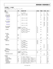 ADA4528-1ACPZ-R2 datasheet.datasheet_page 6