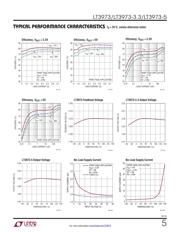 LT3973IMSE-5#PBF datasheet.datasheet_page 5