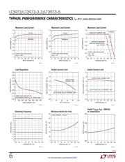 LT3973IMSE-5#PBF datasheet.datasheet_page 6