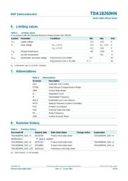 TDA18260HN/C1551 datasheet.datasheet_page 4