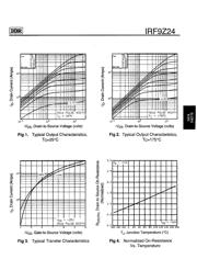 IRF9Z24 datasheet.datasheet_page 3