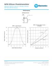 OP550C datasheet.datasheet_page 5