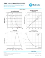 OP550C datasheet.datasheet_page 6