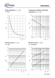 BB639 datasheet.datasheet_page 3