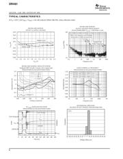 DRV401 datasheet.datasheet_page 6