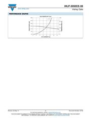 IHLP5050CEERR68M06 datasheet.datasheet_page 3