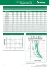 1812L050 数据规格书 2