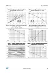 STPS2170AF datasheet.datasheet_page 3