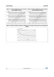 STPS2170AF datasheet.datasheet_page 4