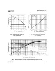 IRF3805 datasheet.datasheet_page 5