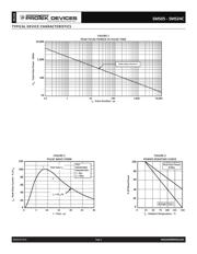 SMS05 datasheet.datasheet_page 3