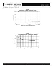 SMS05 datasheet.datasheet_page 4