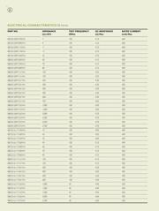 SBK201209T-272Y-N datasheet.datasheet_page 3