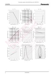 LNA2802L datasheet.datasheet_page 2