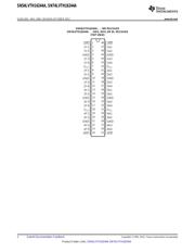 SN74LVTH16244ADLR datasheet.datasheet_page 2