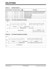 23LCV1024-I/SN datasheet.datasheet_page 6