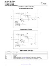 TPS75825KTT datasheet.datasheet_page 4