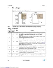 VIPER17 datasheet.datasheet_page 4