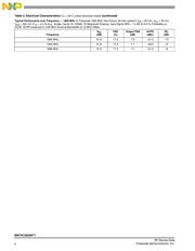 MW7IC2020NT1 datasheet.datasheet_page 4