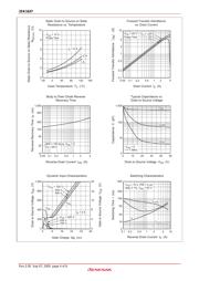 2SK1637 datasheet.datasheet_page 4