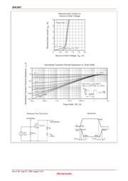 2SK1637 datasheet.datasheet_page 5