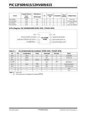 PIC12HV615T-I/MF 数据规格书 4