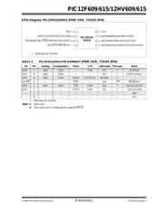 PIC12F609T-I/MF datasheet.datasheet_page 5