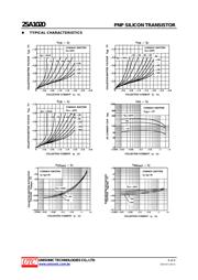 2SA1020 datasheet.datasheet_page 3