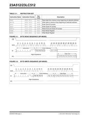 23A512-E/ST datasheet.datasheet_page 6