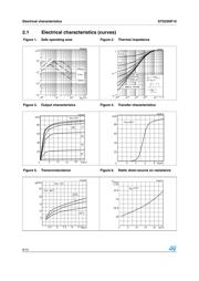 STD25NF10T4 datasheet.datasheet_page 6