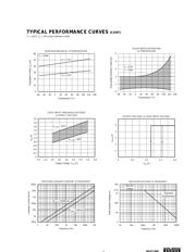 ISO150 datasheet.datasheet_page 5