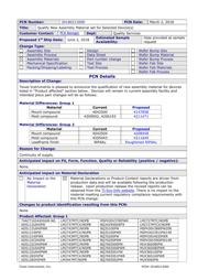 DRV8848PWP datasheet.datasheet_page 1