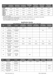 DRV8848PWP datasheet.datasheet_page 4