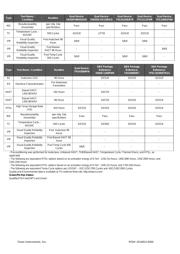 DRV8848PWP datasheet.datasheet_page 5