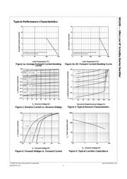 SB1245 datasheet.datasheet_page 2