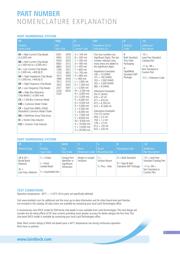 HZ0603C651R-00 datasheet.datasheet_page 5