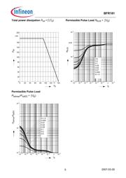 BFR91A datasheet.datasheet_page 5