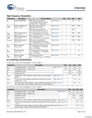 CY2CC910OXI-1 datasheet.datasheet_page 5