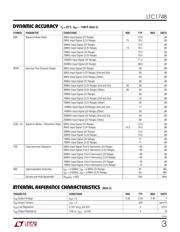 LTC1748IFW datasheet.datasheet_page 3