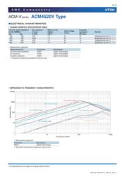 ACM4520V-142-2P-T 数据规格书 6