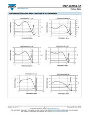 IHLP2525CZER1R0M5A datasheet.datasheet_page 5